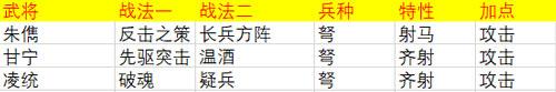 率土之滨四星碰瓷队怎么配（率土之滨碰瓷队搭配攻略）