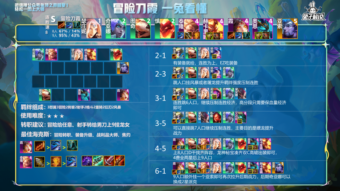 云顶之弈最新最强阵容（英雄联盟云顶之弈阵容搭配最新版）
