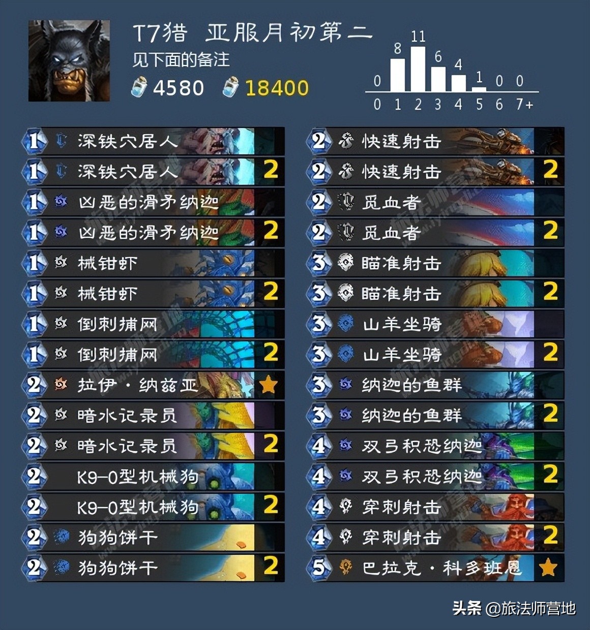 炉石经典模式卡组2022（炉石2022年最强卡组）