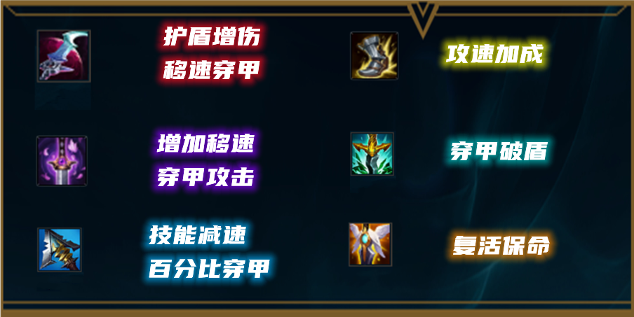 赏金猎人最强出装（赏金猎人出装情况分析）
