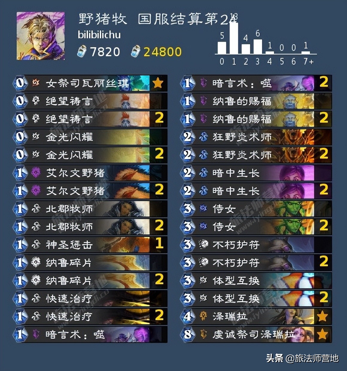 炉石经典模式卡组2022（炉石2022年最强卡组）