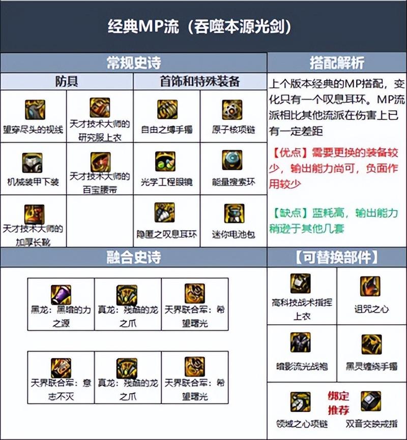 dnf剑魂装备选择2022（dnf军团版本剑魂装备搭配攻略介绍）