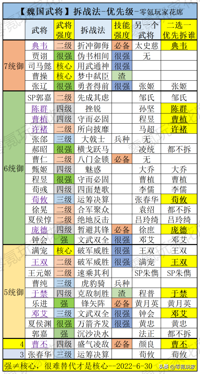 三国志战略版魏国武将分析（三国志战略版哪些是核心武将）