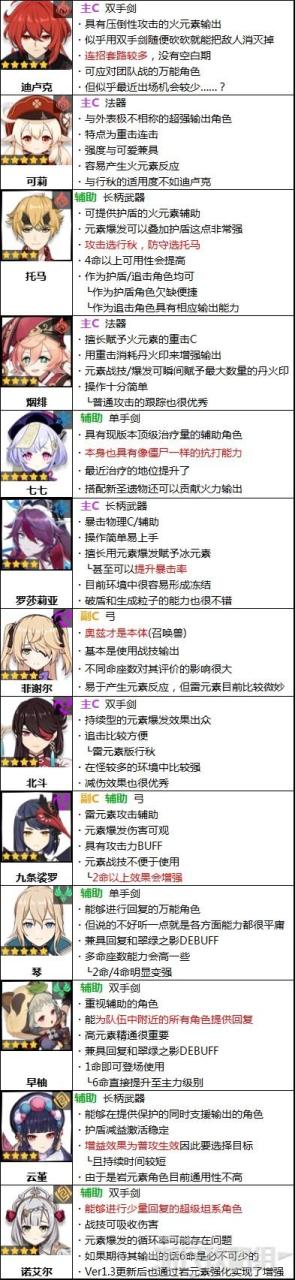 原神角色强度排行榜（原神目前版本强力角色推荐）