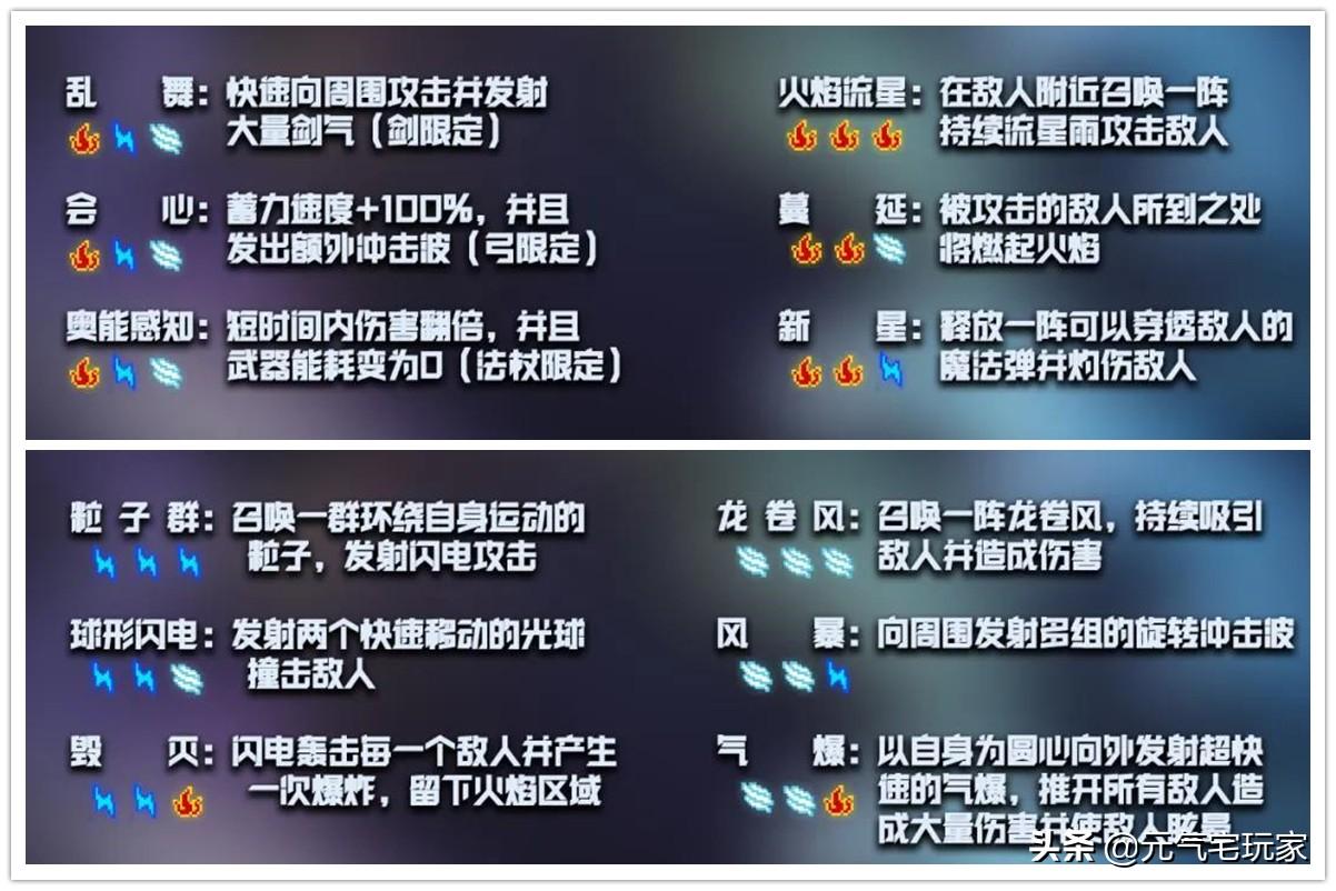 元气骑士古大陆神器模式怎么玩（元气骑士神器模式详细介绍）