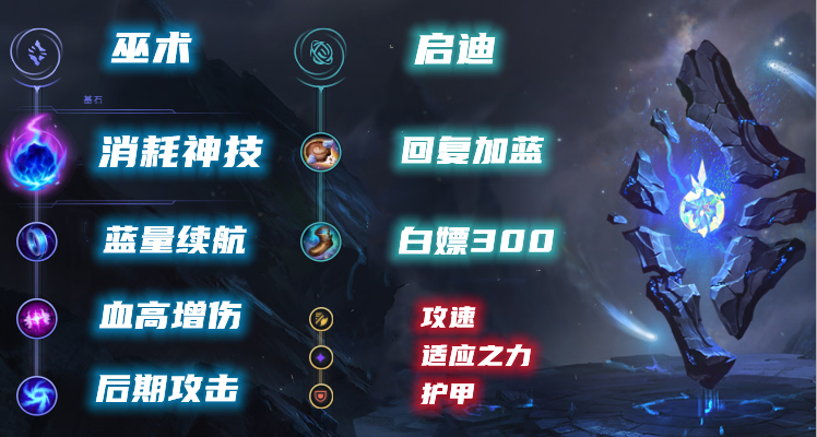 赏金猎人最强出装（赏金猎人出装情况分析）
