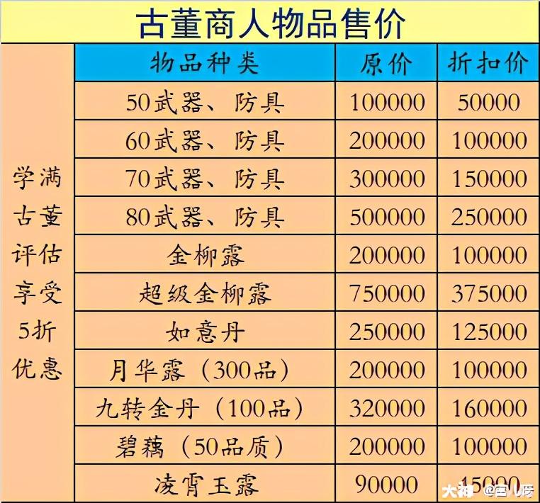 梦幻西游手游古董价格表图（梦幻古董评估怎么赚钱）