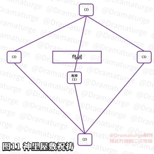 原神神樱大祓任务触发条件（原神的神樱3任务怎么做）