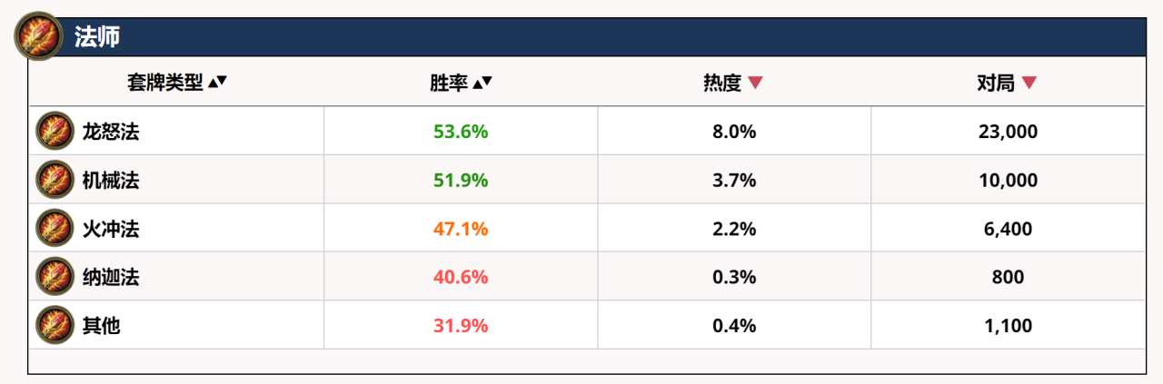 炉石传说术士卡组2022（炉石传说术士经典模式高胜率卡组）