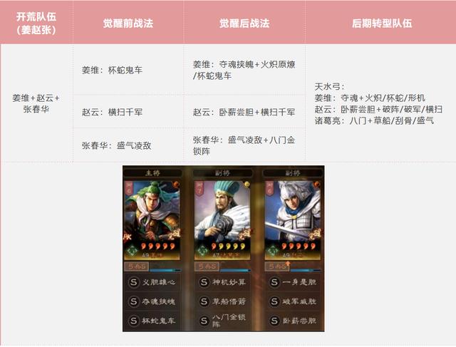 三国志战略版开荒攻略pk赛季（三国志战略版PK赛季开荒队伍以及后期转型）