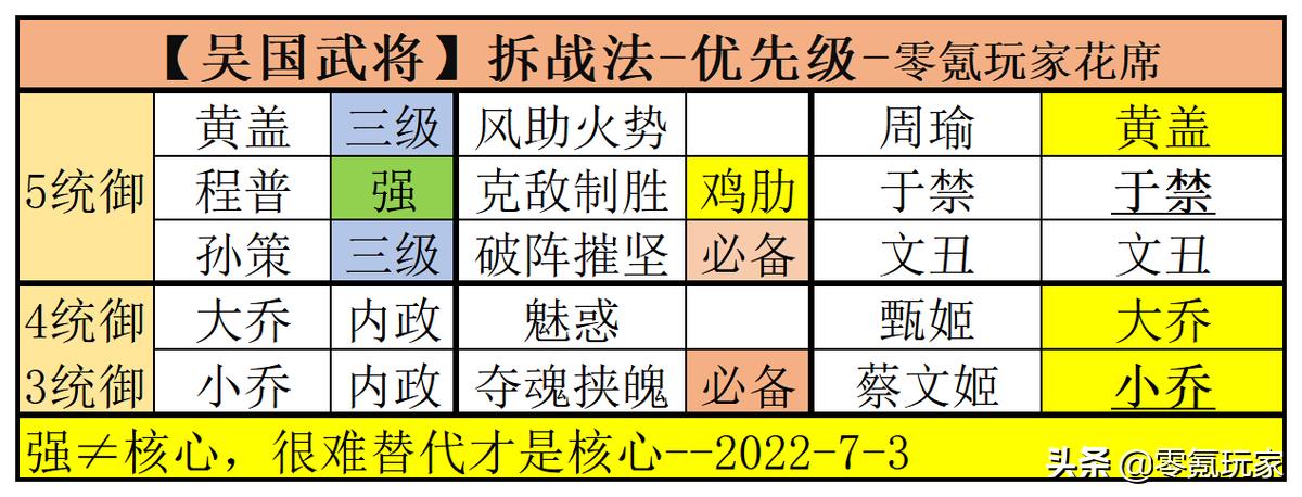 三国志战略版吴国核心武将（三国志吴国有哪些强力武将）