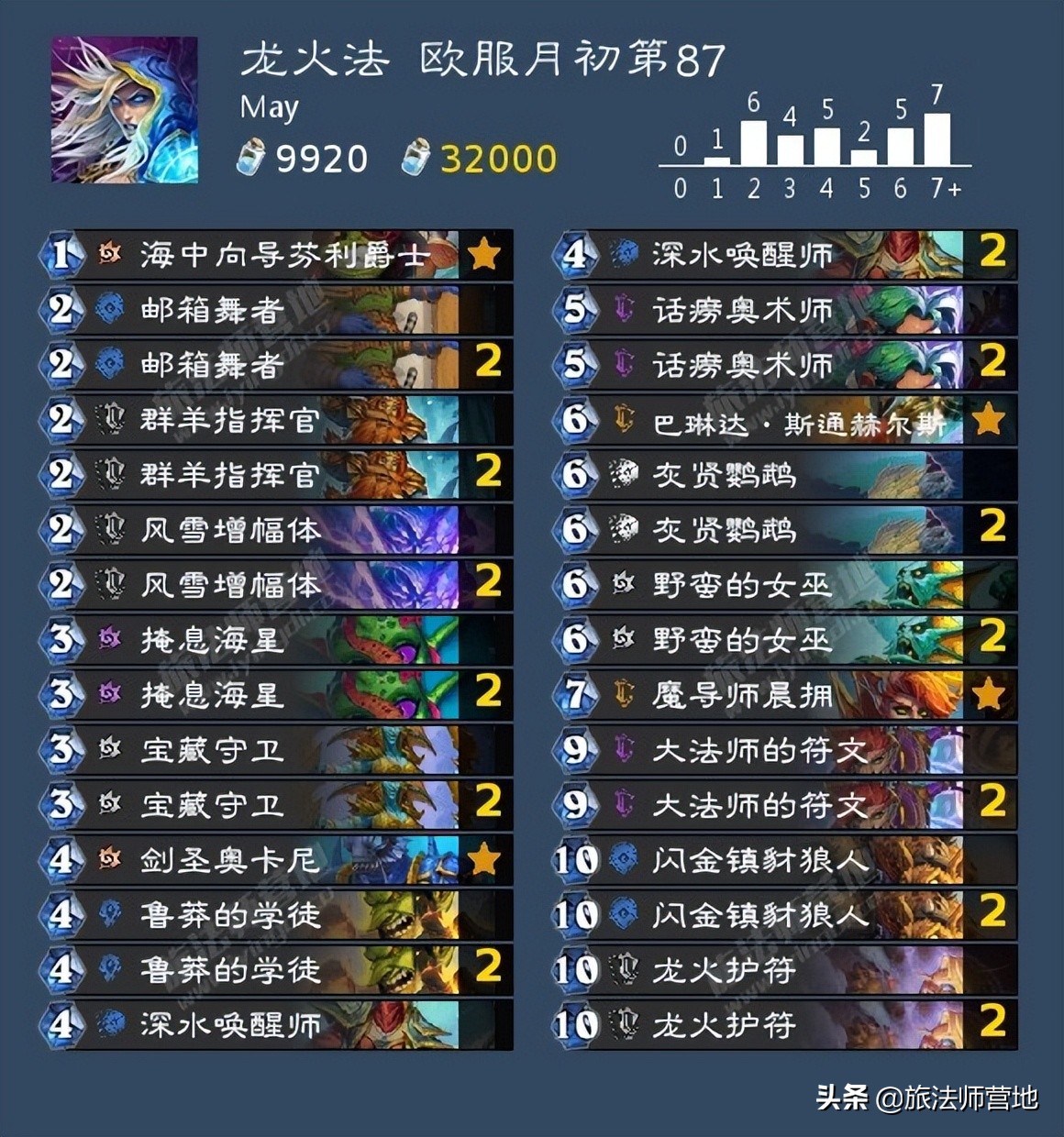 炉石经典模式卡组2022（炉石2022年最强卡组）