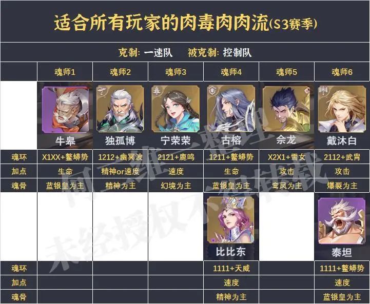 魂师对决平民队伍推荐（魂师对决平民玩家用什么阵容）