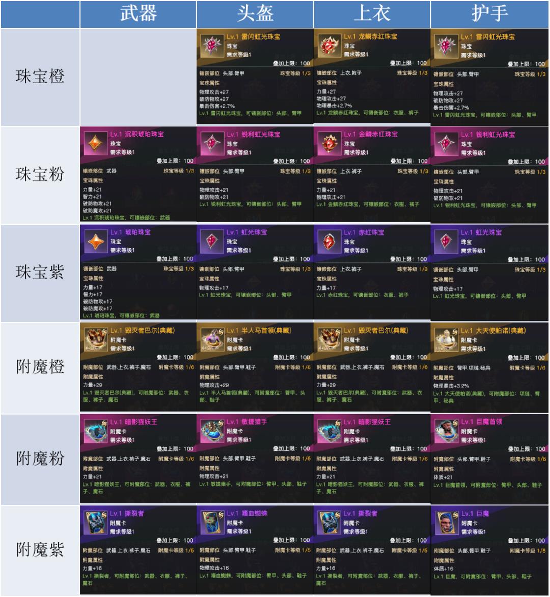 荣耀全明星龙拳宗师装备怎么搭配（荣耀全明星龙拳宗师装备选择推荐攻略）