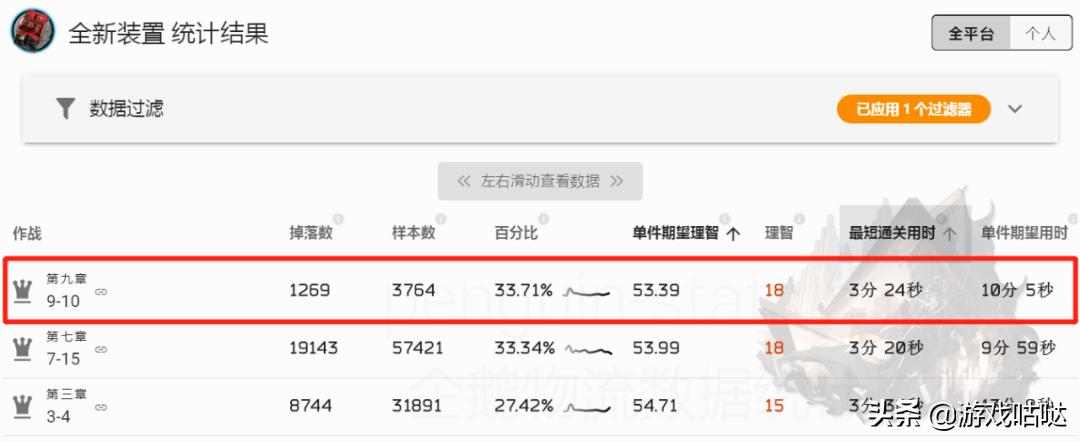 明日方舟资源收集关卡在哪（明日方舟资源收集技巧）