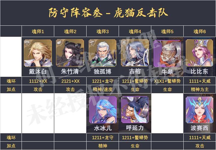 魂师对决pvp最强阵容（魂师对决PVP类玩法防守阵容汇总）