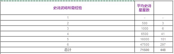 万国觉醒金将升星技巧（万国觉醒将领升阶详细介绍）