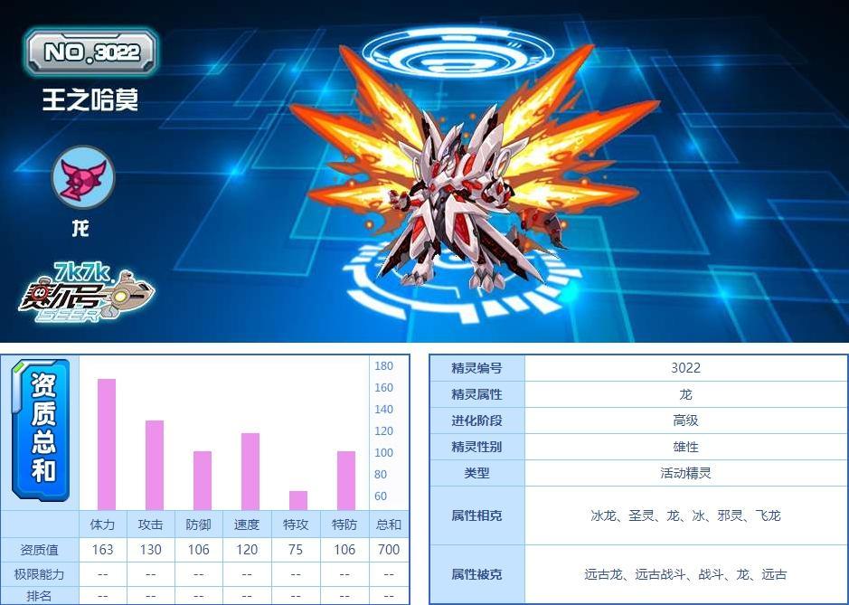 赛尔号pve必备精灵2022推荐（赛尔号哪些精灵比较适合打PVE）