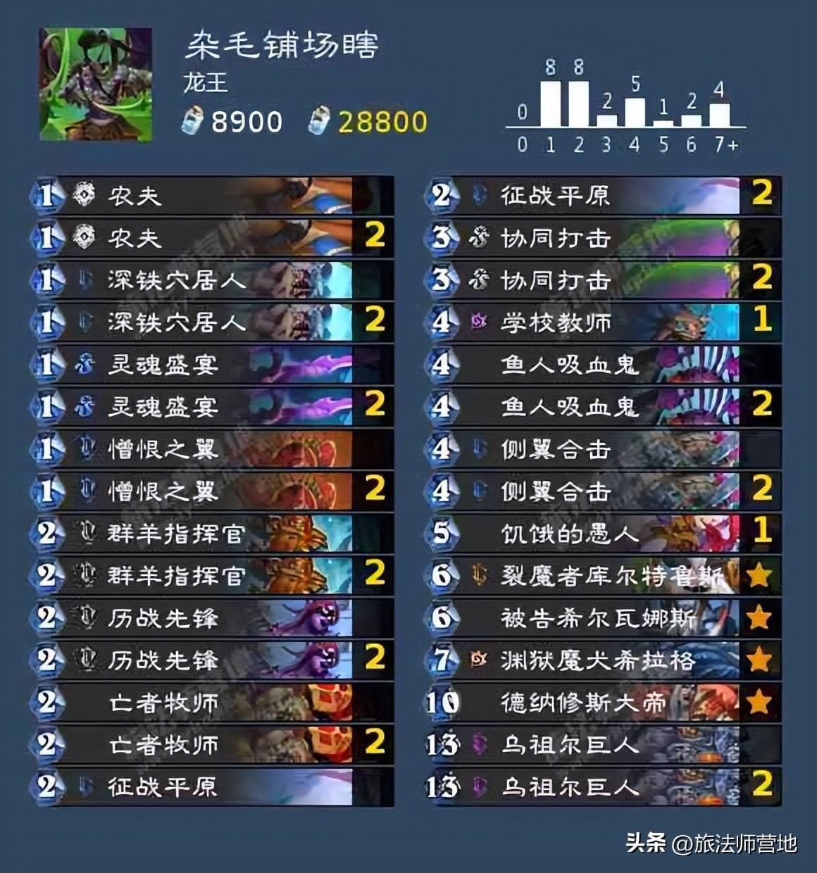 炉石传说骷髅火冲法卡组2022（炉石传说骷髅强势卡组介绍）