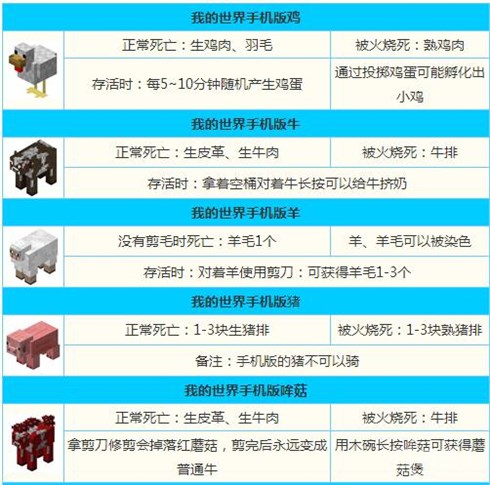 我的世界手机版驯服各种生物大全（我的世界能驯服的生物有哪些）