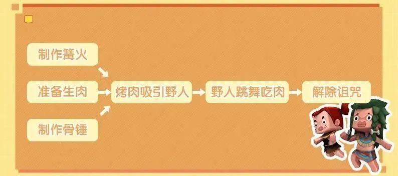 迷你世界怎么召唤野人伙伴（迷你世界详解4位野人伙伴特点）