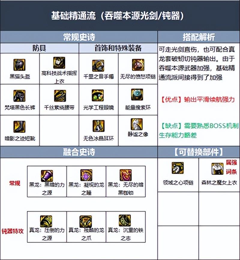 dnf剑魂装备选择2022（dnf军团版本剑魂装备搭配攻略介绍）