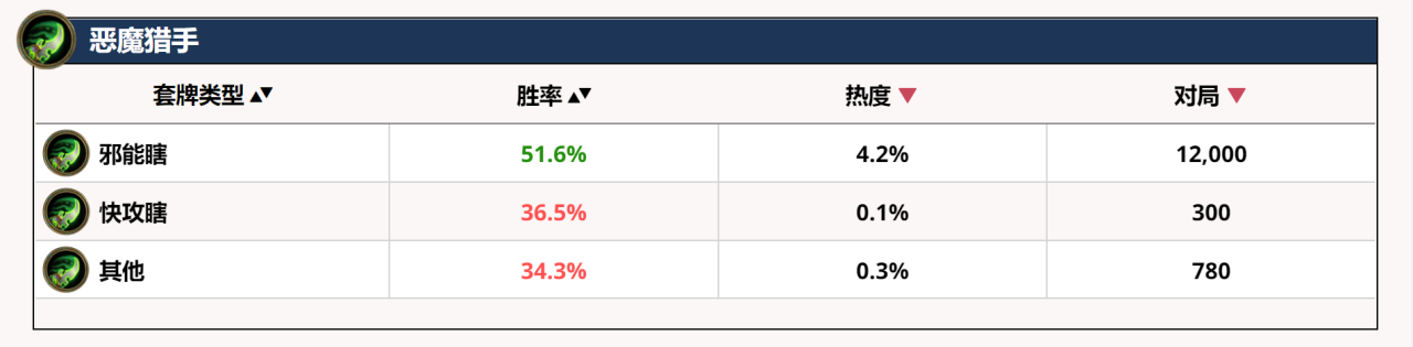 炉石传说术士卡组2022（炉石传说术士经典模式高胜率卡组）