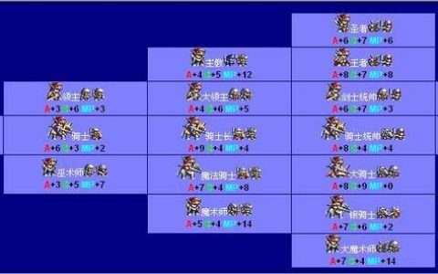 梦幻模拟战2主角转职路线（梦幻模拟战2转职表图及技能）