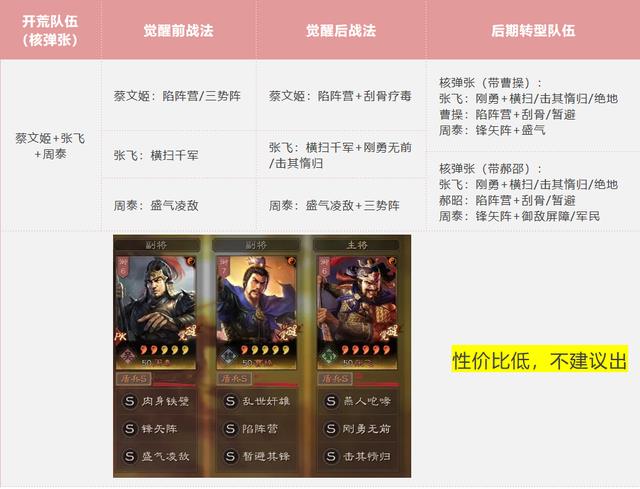 三国志战略版开荒攻略pk赛季（三国志战略版PK赛季开荒队伍以及后期转型）