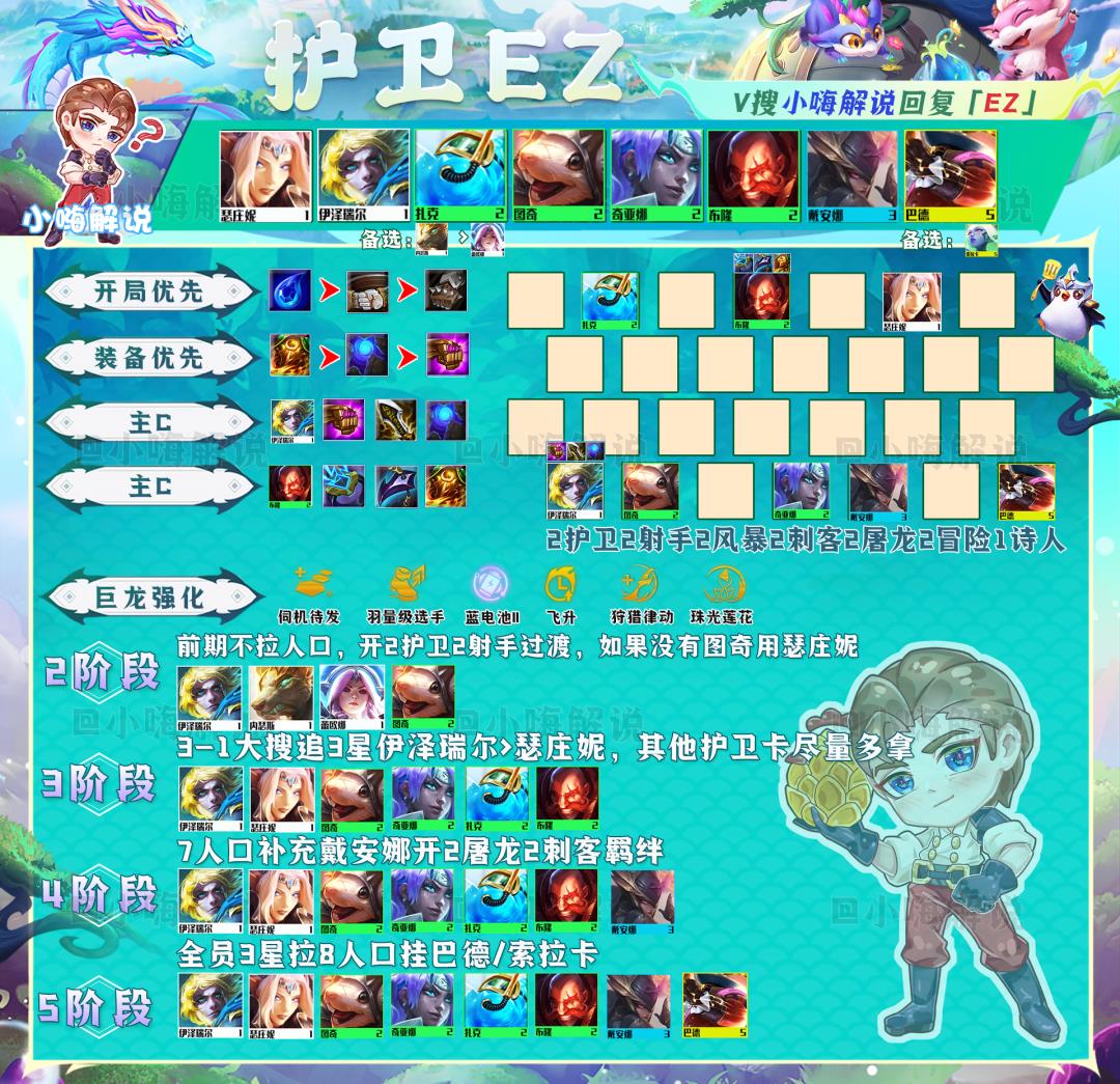 云顶之弈最新最强阵容（云顶之弈12.20B吃分阵容推荐）