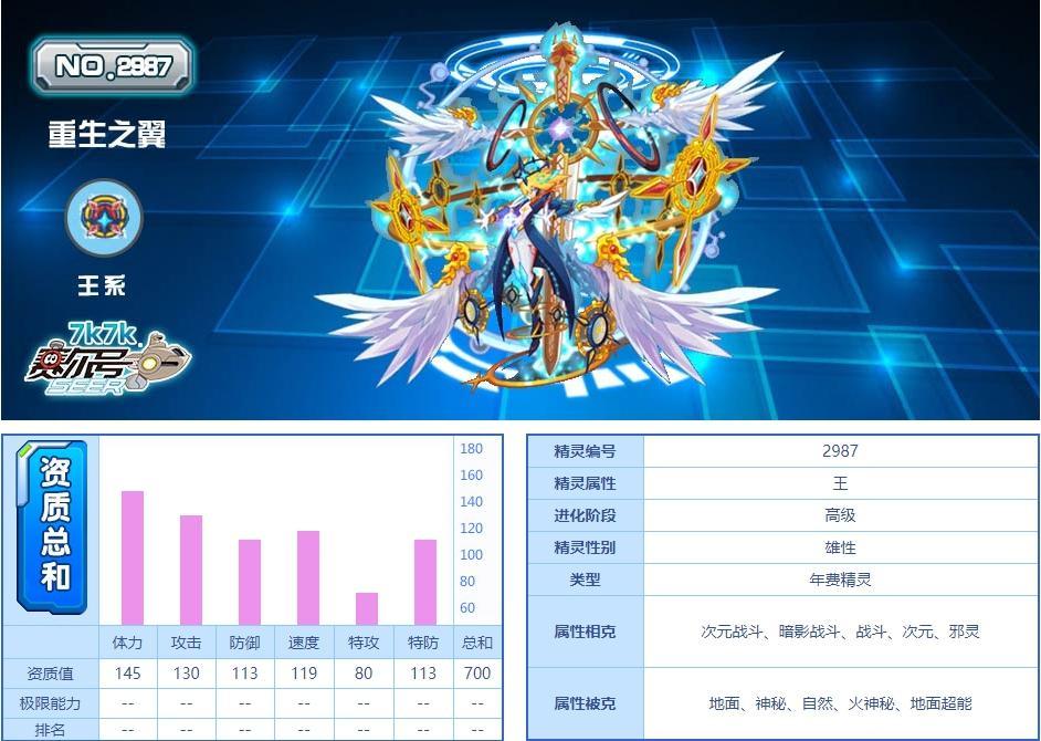 赛尔号pve必备精灵2022推荐（赛尔号哪些精灵比较适合打PVE）