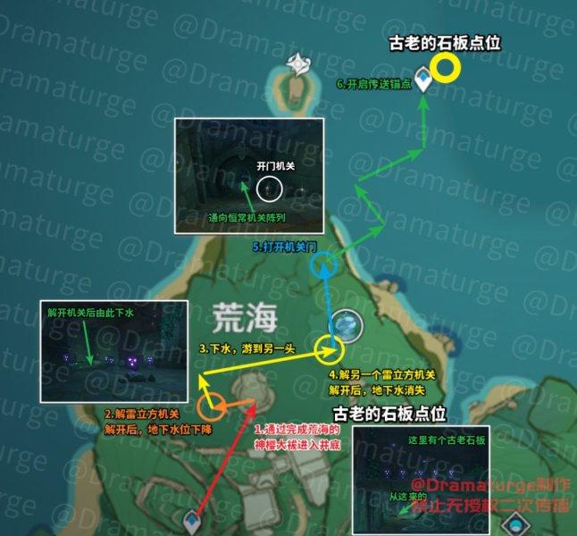 原神神樱大祓任务触发条件（原神的神樱3任务怎么做）