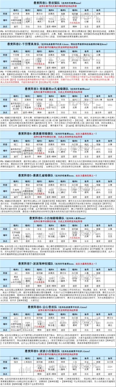 魂师对决平民队伍推荐（魂师对决全战斗场景阵容汇总）