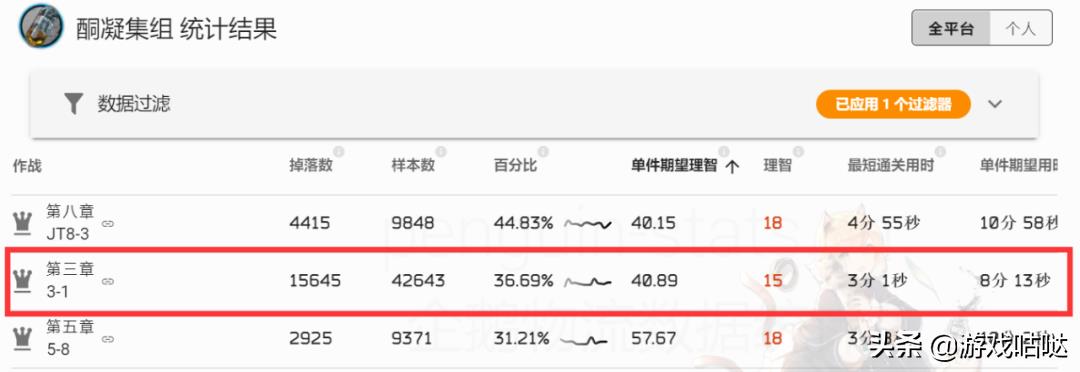 明日方舟资源收集关卡在哪（明日方舟资源收集技巧）