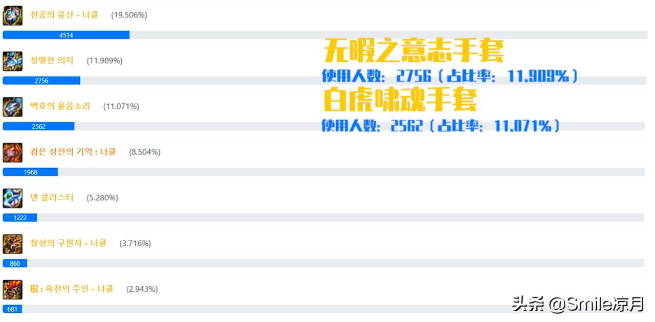 2022念帝100级装备选择（最DNF100级版本装备搭配思路）