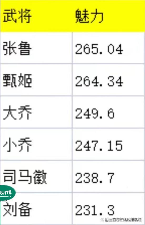 三国志战略版寻访技巧教学（三国志战略版游戏中每日玩家必做介绍）
