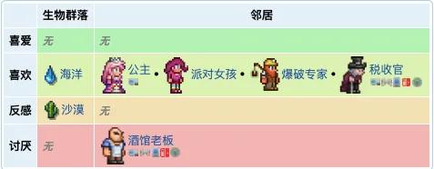 泰拉瑞亚NPC介绍及入住条件（泰拉瑞亚NPC的基础介绍及作用）