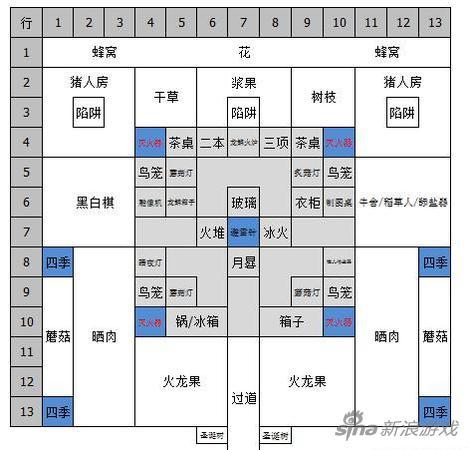 饥荒怎么建房子基地（饥荒豪华基地布局图思路教学）