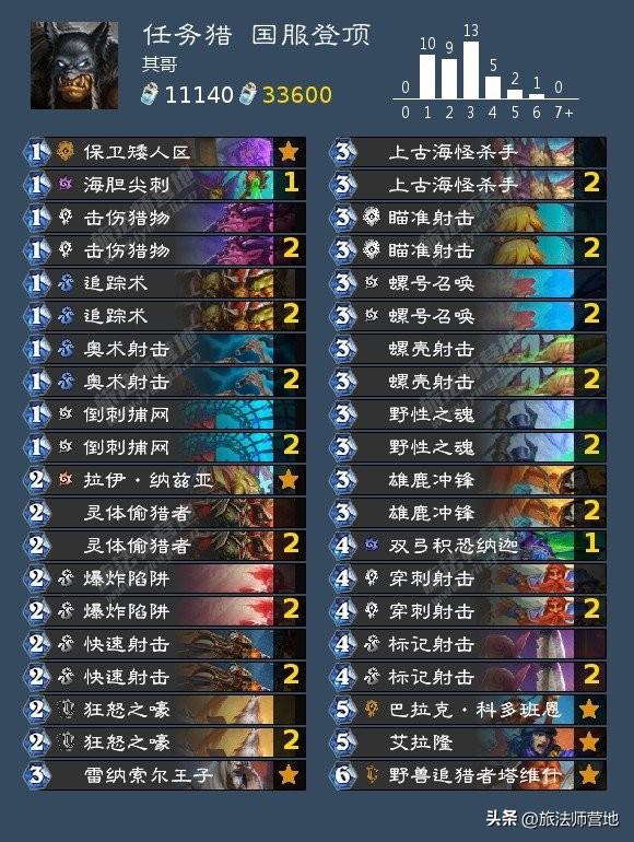 炉石传说卡组排名最新2022（炉石传说卡组怎么上分最好）