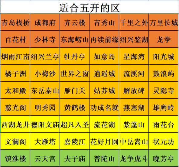 梦幻西游2022年烟花区排行（梦幻西游2022年全等级选区指南）