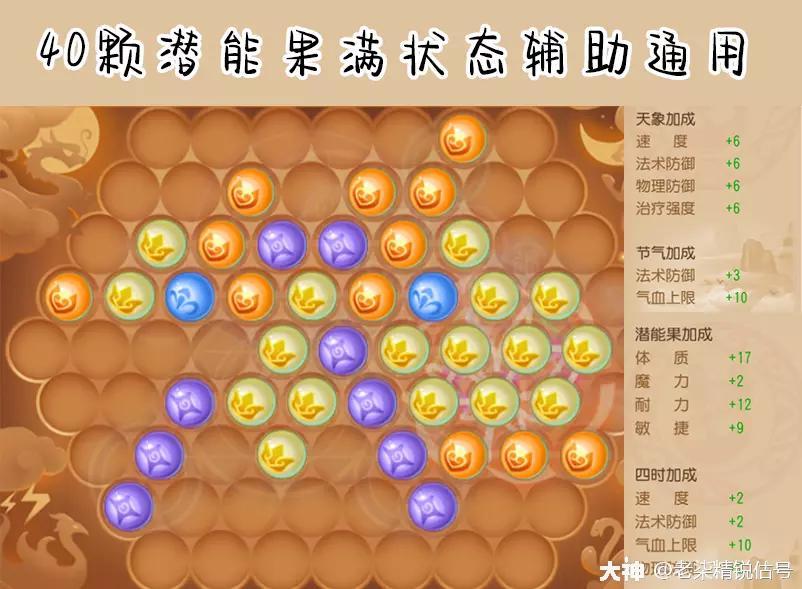 梦幻西游手游69级普陀怎么玩（梦幻西游手游69精锐普陀山攻略）