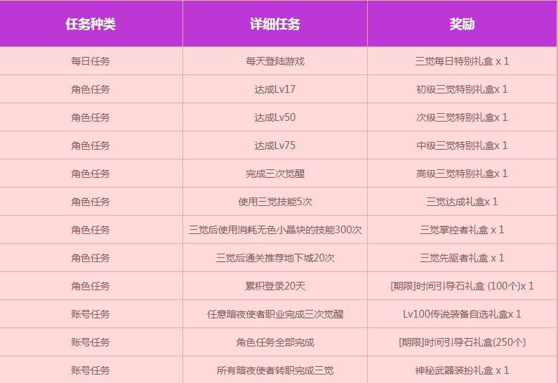 暗夜使者三觉任务在哪里（暗夜使者三觉任务怎么完成）