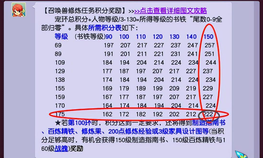 梦幻西游宝宝环奖励与积分表（梦幻西游宝宝修炼攻略）