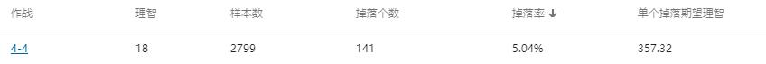 明日方舟哪个图刷材料最赚（明日方舟性价比最高的刷素材的图）