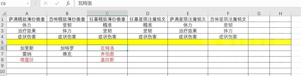 激战2黑狮宝箱物品一览表（激战2黑狮攻略第一篇）