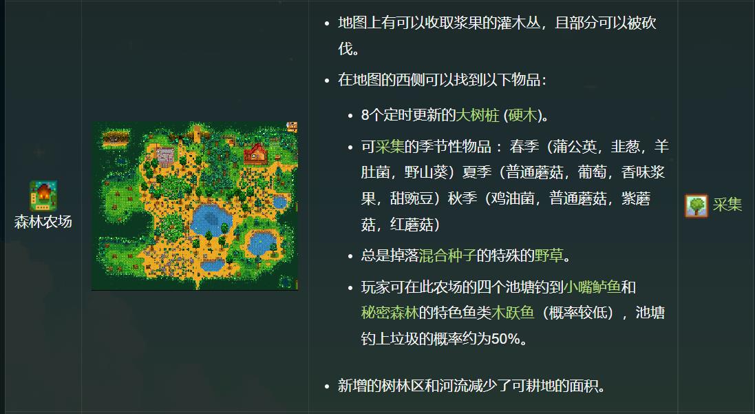 星露谷物语农场布局（星露谷物语农场最佳布局图）