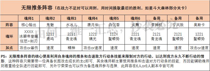 魂师对决平民队伍推荐（魂师对决全战斗场景阵容汇总）