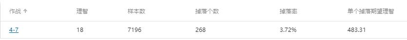 明日方舟哪个图刷材料最赚（明日方舟性价比最高的刷素材的图）