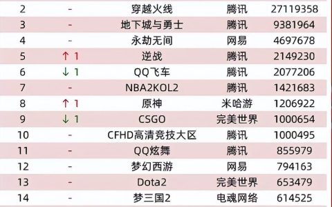 好玩的大型网络游戏（网吧热门端游排行榜推荐）