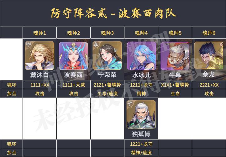 魂师对决pvp最强阵容（魂师对决PVP类玩法防守阵容汇总）